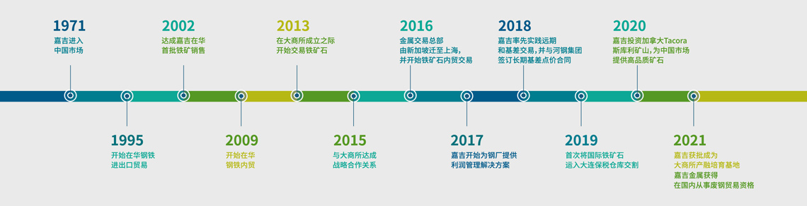 嘉吉金属在中国