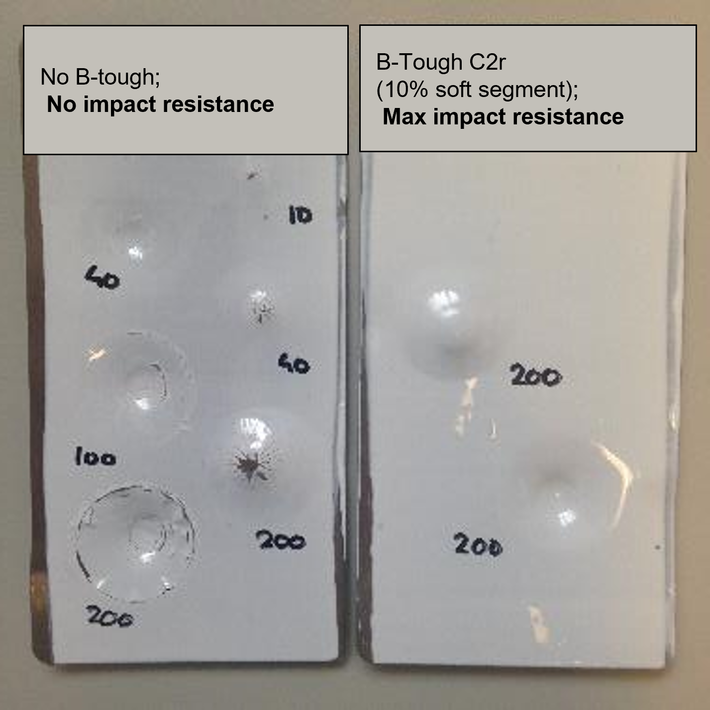 B-Tough Coatings Impact