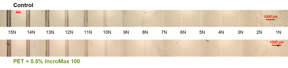 IncroMax Example