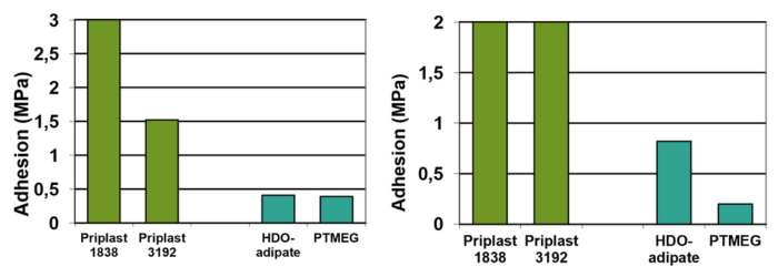 Priplast Adhesion Plastic_700x250